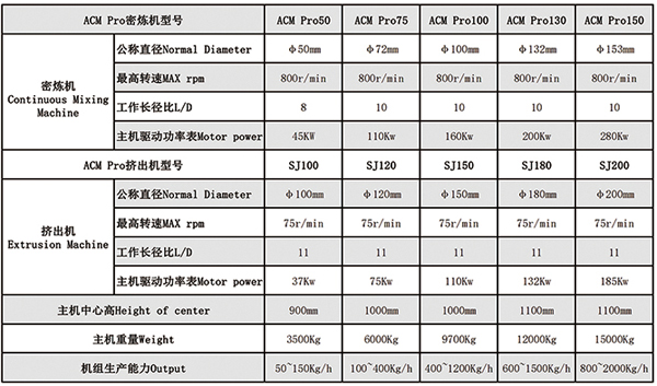 连续密炼机 连续密炼机